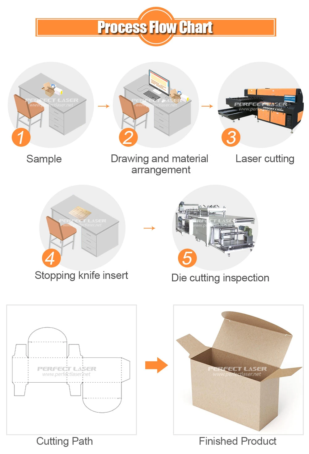 Perfect Laser-180W 260W 300W 400 Watts Flat Carton Cardboard Craft Label Sticker Wood Plywood MDF Die Board Laser Cutters Pressing Cutting Machines Price